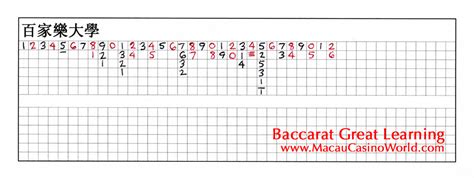 baccarat macau pattern|Lesson 05 « Macau Casino World – Baccarat Great Learning.
